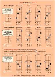 The Four Triads On Bass Guitar View 1 _ Thecipher Com In