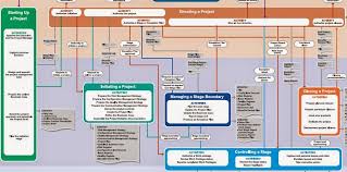 Prince2 Highlight Report Template Prince2 Agile Prince2