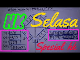 Prediksi Hongkong Hari Ini Selasa 28 Januari 2020 Prediksi Hk Malam Ini Selasa 28 Januari 2020 دیدئو Dideo