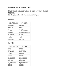 Nounsstarting Com A List Of Nouns By Their Starting Letter