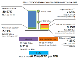 Kementerian perdagangan antarabangsa dan industri (miti). Https Www Kpk Go Id Images Pdf Lhka Dana Penelitian 2018 Pdf