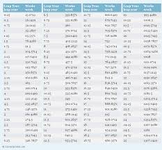 Pin On Unit Conversions