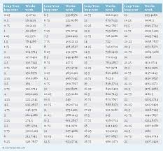 Pin On Unit Conversions