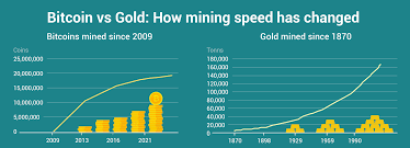 Cryptocurrencies are not shares like stocks. Cryptocurrencies Vs Forex Stocks Dollar And Gold Leaprate
