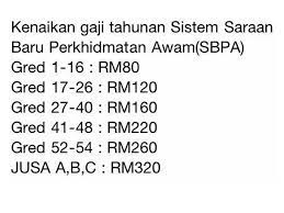 Jadual cara kira kenaikan tangga gaji kerajaan atau penjawat awam mulai julai 2016. Waktu Solat Malaysia Waktu Solat Dot Net