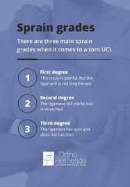 Because of the miraculous recovery of its pioneering patient, the term tommy john surgery stuck. Everything To Know About Tommy John Surgery Orthobethsda