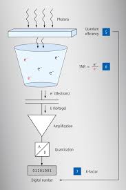 Alright….now that we've looked at a couple of limit switch applications where you might see them in action at home, let's have a closer look at the device itself. Operating Principle And Features Of Cmos Sensors Baumer Switzerland