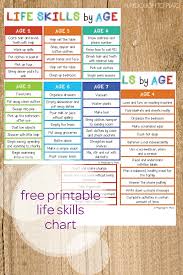 Life Skills Checklist Teaching Kids Teaching Life Skills