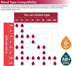 We did not find results for: Blood Type Compatibility Chart Stanford Blood Center