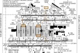 Atlanta Hartsfield Jackson Airport Spotting Guide