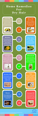 This, in turn, may help restore the normal functioning of the oil glands and can provide relief from a dry scalp. 41 Potent Home Remedies For Dry Hair