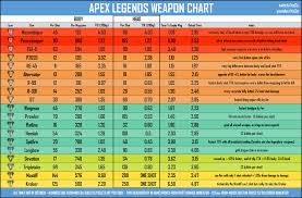 40 Surprising Weapon Damage Chart