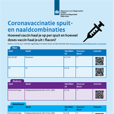 If you can't scan the qr code for any reason, you can check the expiry date by visiting www.vaxcheck.jnj. Issue 20 Rivm