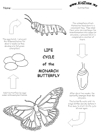 Butterfly Life Cycle Worksheet Butterfly Lessons Butterfly Life Cycle Life Cycles