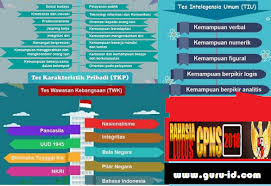 Karena selain materinya yang cukup banyak dan berupa hafalan. Latihan Soal Twk Tiu Tkp Online Dan Pembahasannya Sesuai Kisi Kisi Soal Cpns 2018