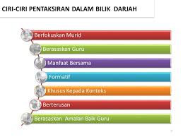 Pada tahun berapakah pentaksiran sekolah ditukarkan kepada pentaksiran bilik darjah? Sekolah Kebangsaan Datuk Abdullah 73200 Gemencheh Negeri Sembilan Amalan Pentaksiran Dalam Bilik Darjah Pbs