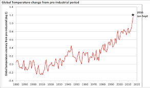 It is disrupting national economies climate change is not on pause. Cop22 Advances Global Action On Climate Change World Meteorological Organization
