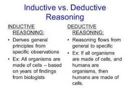 Inductive Vs Deductive Reasoning Inductive Reasoning Problem Solving Critical Thinking
