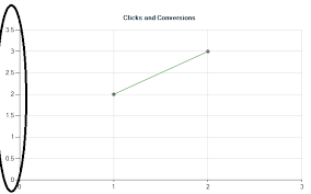 Visual Studio 2010 Chart Control Make Y Axis An Integer