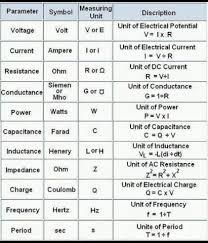 Useful Equations For Electrical Engineering H24 Electronic Engineering Electrical Engineering Electrical Projects