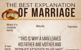 Lots of great catholic links too. Infographic 8 Bible Verses To Encourage Your Marriage Catholic Link