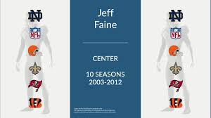 Someone who is not giving up on them. Jeff Faine Speaking Fee And Booking Agent Contact