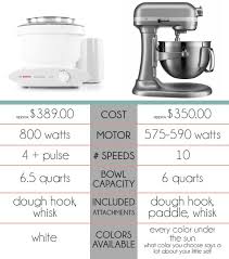 Achieveressays.com is the one place where you find help for all types of assignments. Kitchenaid Vs Bosch Which Mixer Do You Really Need Mel S Kitchen Cafe