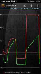 If you goose it, it kicks down to 3rd and you get excellent acceleration. Slow Acceleration Is Working But Rapid Acceleration Is Not Motor Vehicle Maintenance Repair Stack Exchange