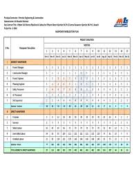 Melanjutkan artikel sebelumnya tentang pengertian network planning selanjutnya kita akan mencoba membuat secara sederhana dan untuk memudahkanya maka dirangkum dalam bentuk tutorial cara membuat network planning manual. Manpower Mobilization Plan Action Plan Template How To Plan Job Application Letter Sample