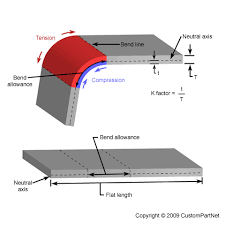 Sheet Metal Forming