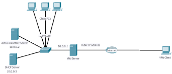 Ever wondered how you can make your own vpn? How To Setup A Vpn Server In Windows Server 2008 Jesin S Blog