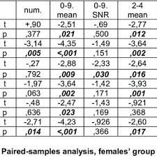 Born in bucharest, his father grigore, a native of lugoj, was a jurist and professor of commercial law at the university of bucharest. Pdf Comparison Of Two Different Warm Up Tasks Using A New Tool Also