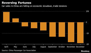 Check spelling or type a new query. China Auto Sales Fall For First Time In More Than 20 Years Automotive News