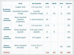 The list of essential amino acids, which must be from food sources, is. Designing A Meal Plan For Infants The Food Express