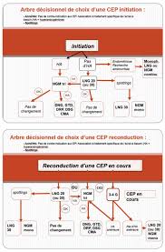 Maybe you would like to learn more about one of these? Contraceptions Hormonales Quand Les Recommandations Rejoignent La Realite Revue Genesis