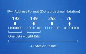 The difference between ipv4 vs ipv6: Ipv4 Vs Ipv6 What S The Difference Fs Community