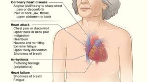 Pin On Health Matters And Checks