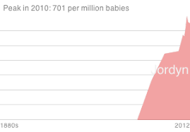 While j names are more rare for girls, these beautiful choices fall in the top 200 to 300 range for the u.s. Jordyn Name Meaning Origin Baby Name Wizard