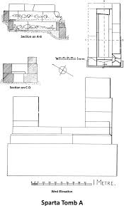 Spartan contracting's commitment to sustainable construction permeates everything we do, both in the office and on our jobsites. The Typology And Topography Of Spartan Burials From The Protogeometric To The Hellenistic Period Rethinking Spartan Exceptionalism And The Ostensible Cessation Of Adult Intramural Burials In The Greek World Annual Of