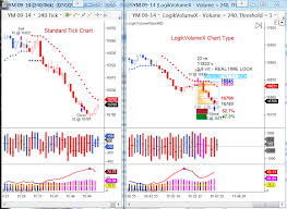 Standard Tick Chart Versus Logikvolume Tick Chart Indicator