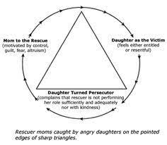 Reiterate the triangle inequality theorem with multiple response questions in this batch of pdf worksheets. Triangle Of Self Obsession The Book The Addict S Guide To The Universe A Roadmap To Recovery It Explains That At Birth Their Basic Needs Are Their Concern I E Organisme