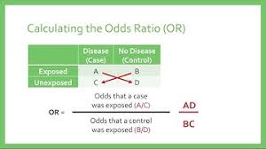 However, the relationship is not linear, e.g., doubling the sa. When To Use The Odds Ratio