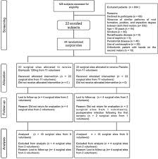 120мг №20 на этой странице. A Split Mouth Randomized Triple Blind Placebo Controlled Study To Analyze The Pre Emptive Effect Of Etoricoxib 120 Mg On Inflammatory Events Following Removal Of Unerupted Mandibular Third Molars Sciencedirect