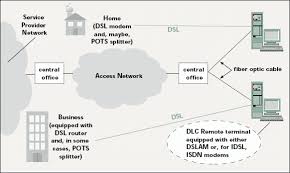 This is the syncing of the dsl signal. Pots And Pans The Nuts And Bolts Of Dsl