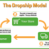 Dropshipping taobao to shopee full tutorial with cj dropshipping l taobao shopee dropshipping latest. 1