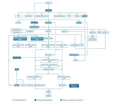 reliance industries limited annual report 2013 14