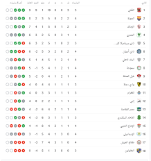 ويحتل النصر المركز الخامس في جدول ترتيب دوري كأس الأمير محمد بن سلمان. Ø§Ù„Ø¯ÙˆØ±ÙŠ Ø§Ù„Ù…ØµØ±ÙŠ What Happen Now