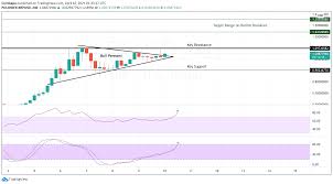 Check here for offers and ripple price in india. Xrp Price Analysis Xrp Eyes 1 35 As Bulls Hold Key Support After Rising 100 Last Week