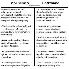The Inner Voice Positive Psychology Empath Traits Spirit Science