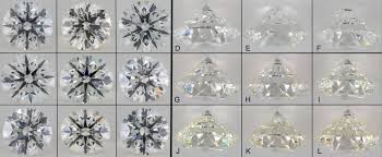 Diamond Color Chart Buying Guide Understand Grade Scale